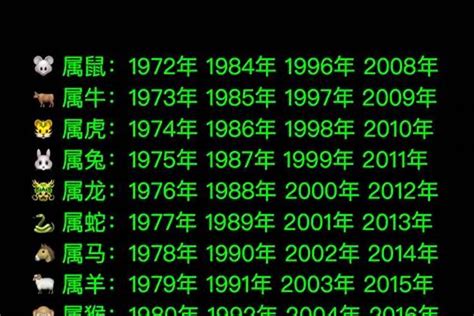 2012年生肖五行|2012 年出生属什么生肖